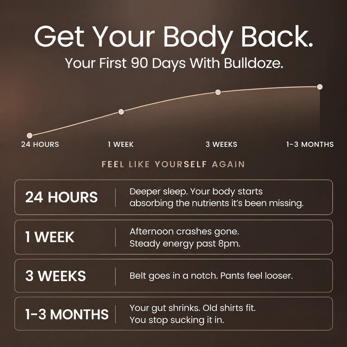 Bulldoze® Bull Organ Complex for Men